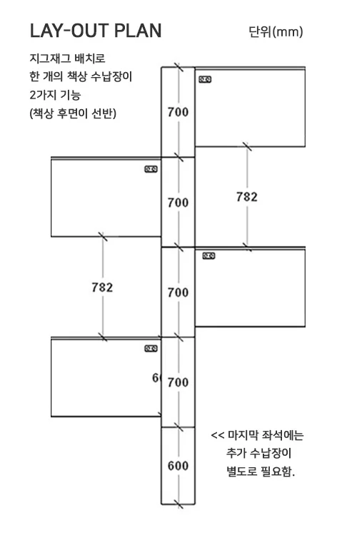 전제품 소개 - 러셀 CZ (LAYOUT_설명)